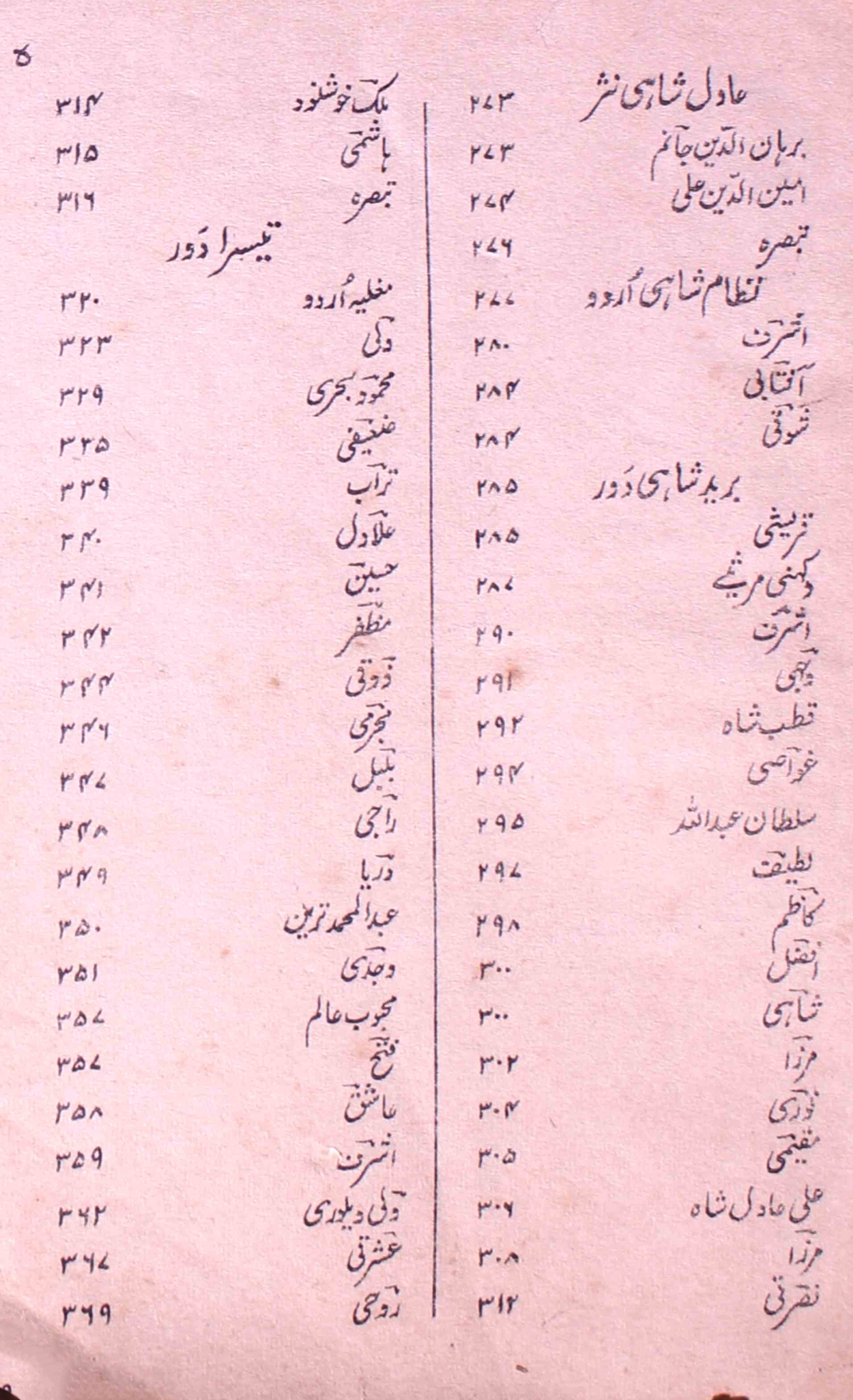 Aandhra Mein Urdu