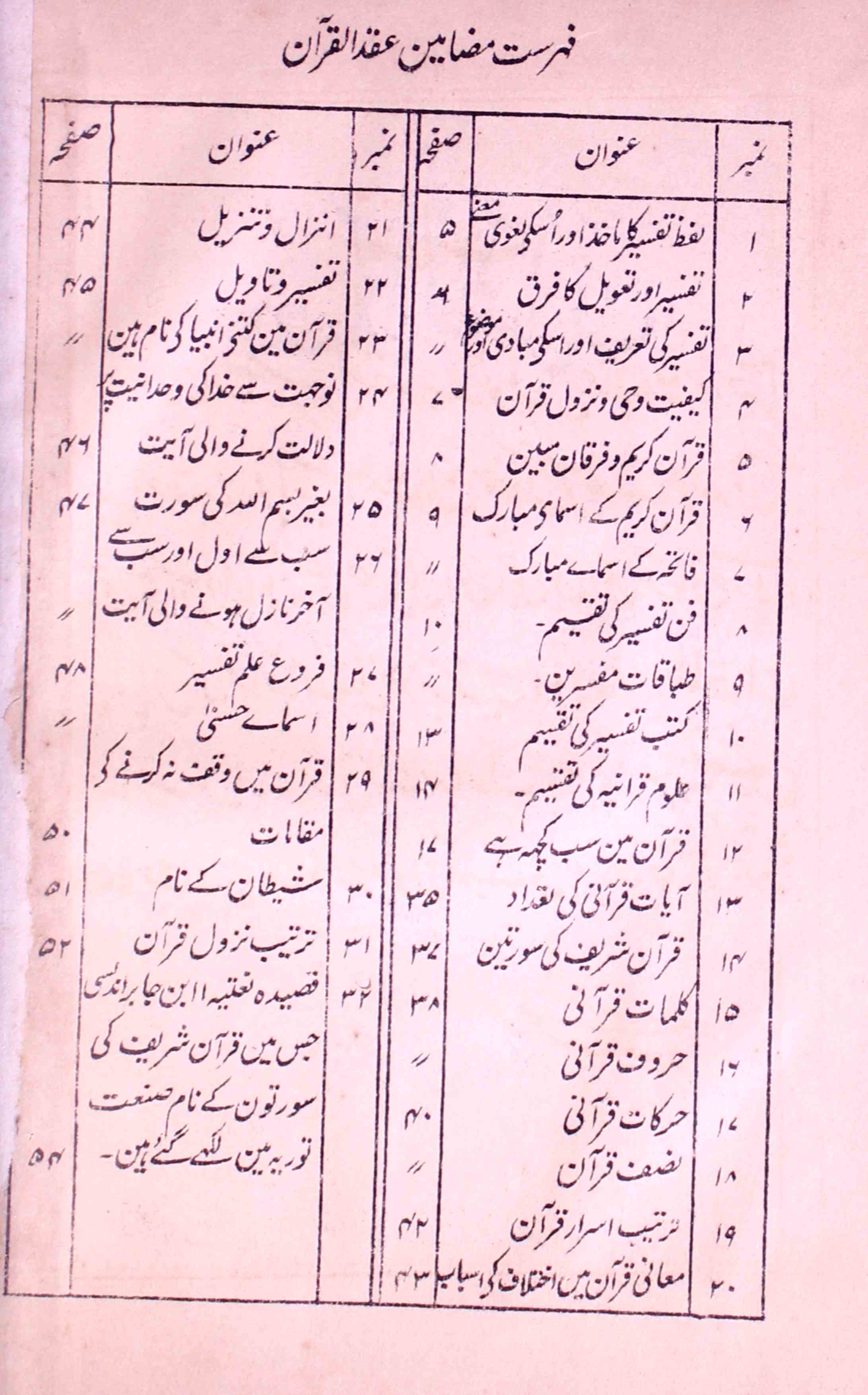 Aqd-ul-Quran