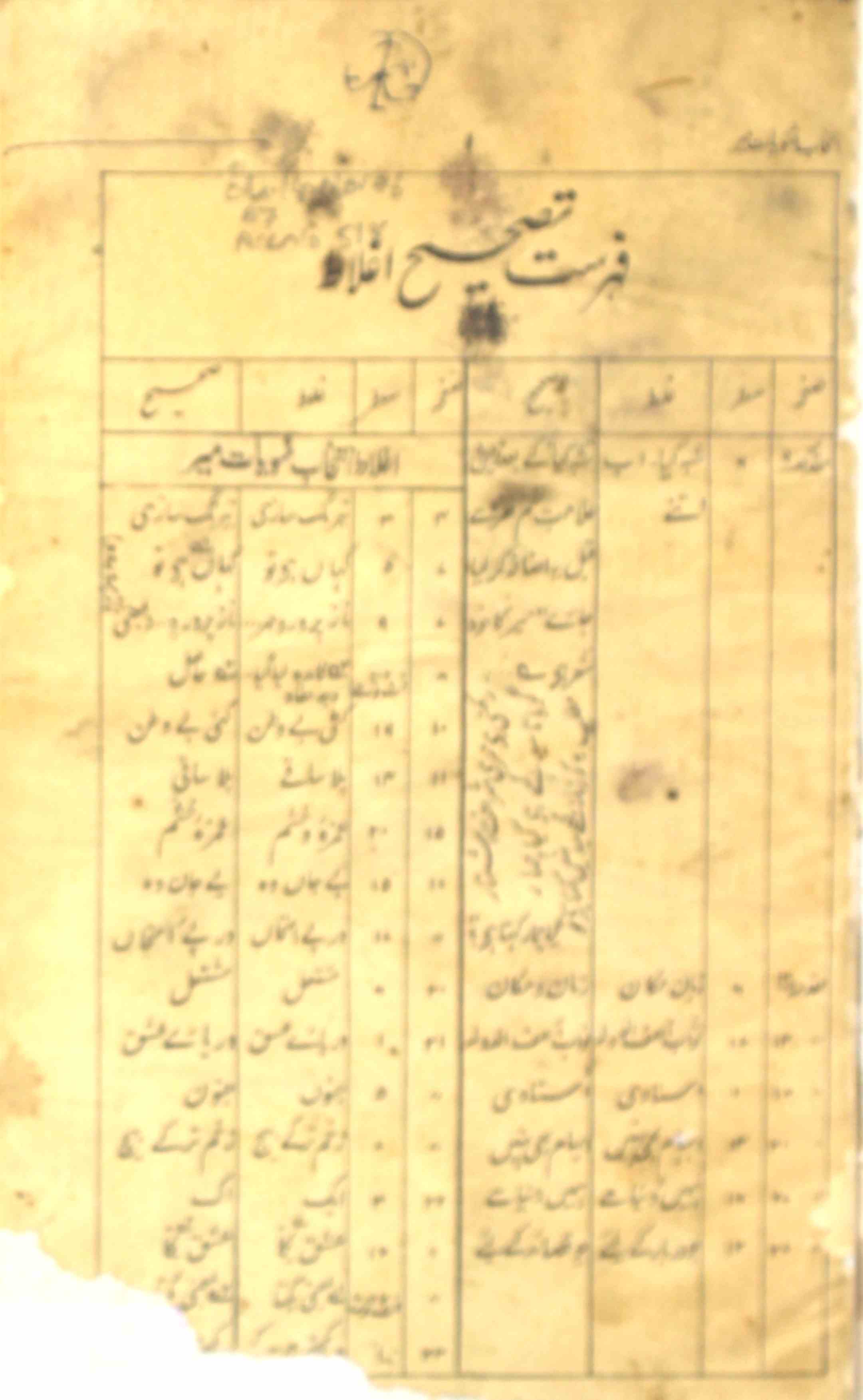 Intikhab-e-Masnaviyat-e-Meer