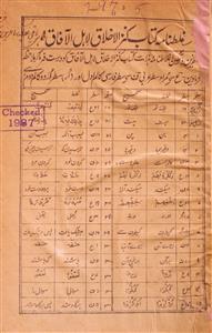 Kanzul Akhlaq Li Ahlil Aafaq
