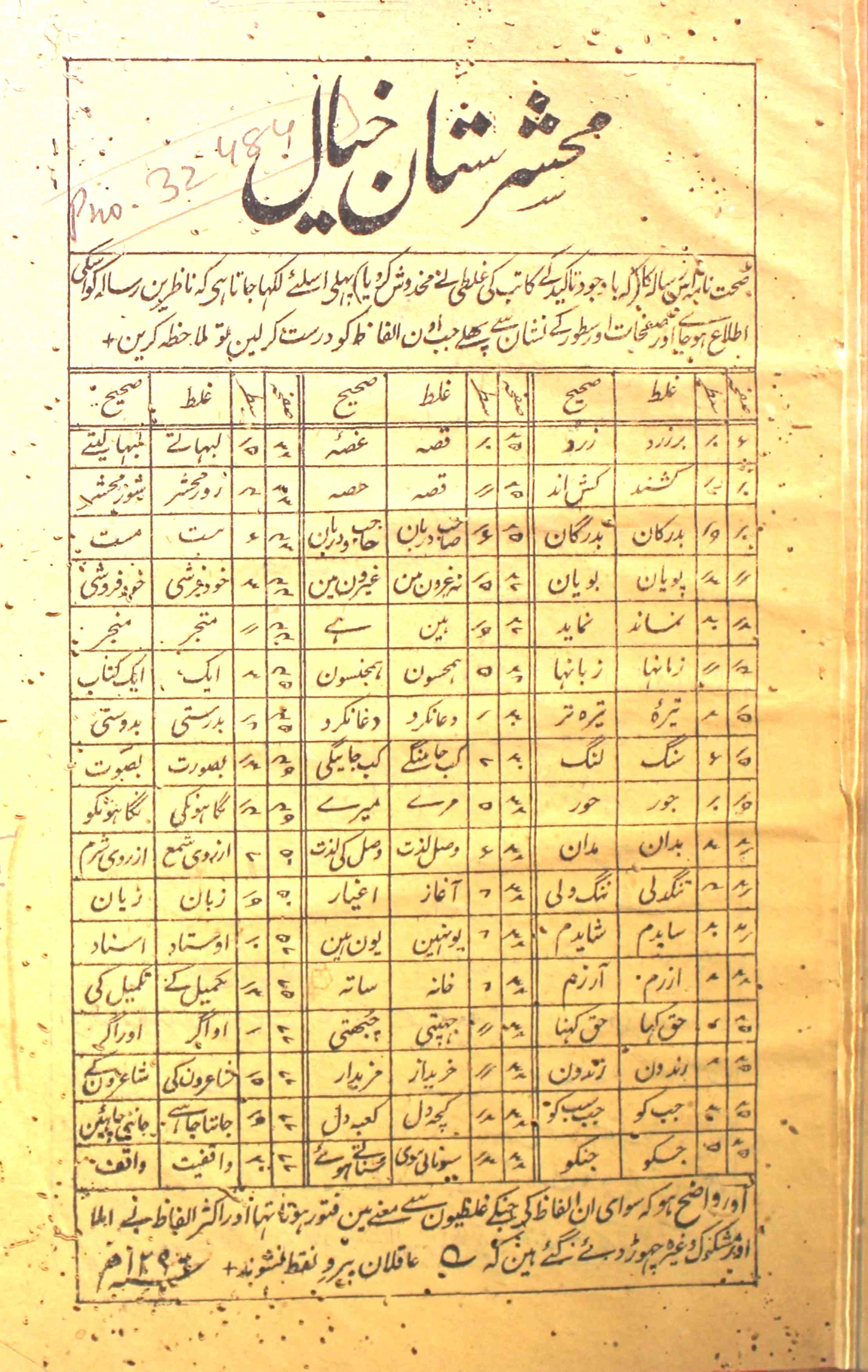 Mahsharistan-e-Khayal