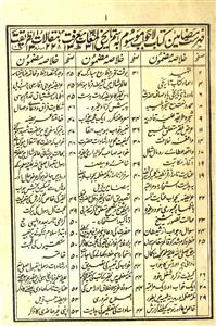 maqalt-ul-tareeqat al-muarifat