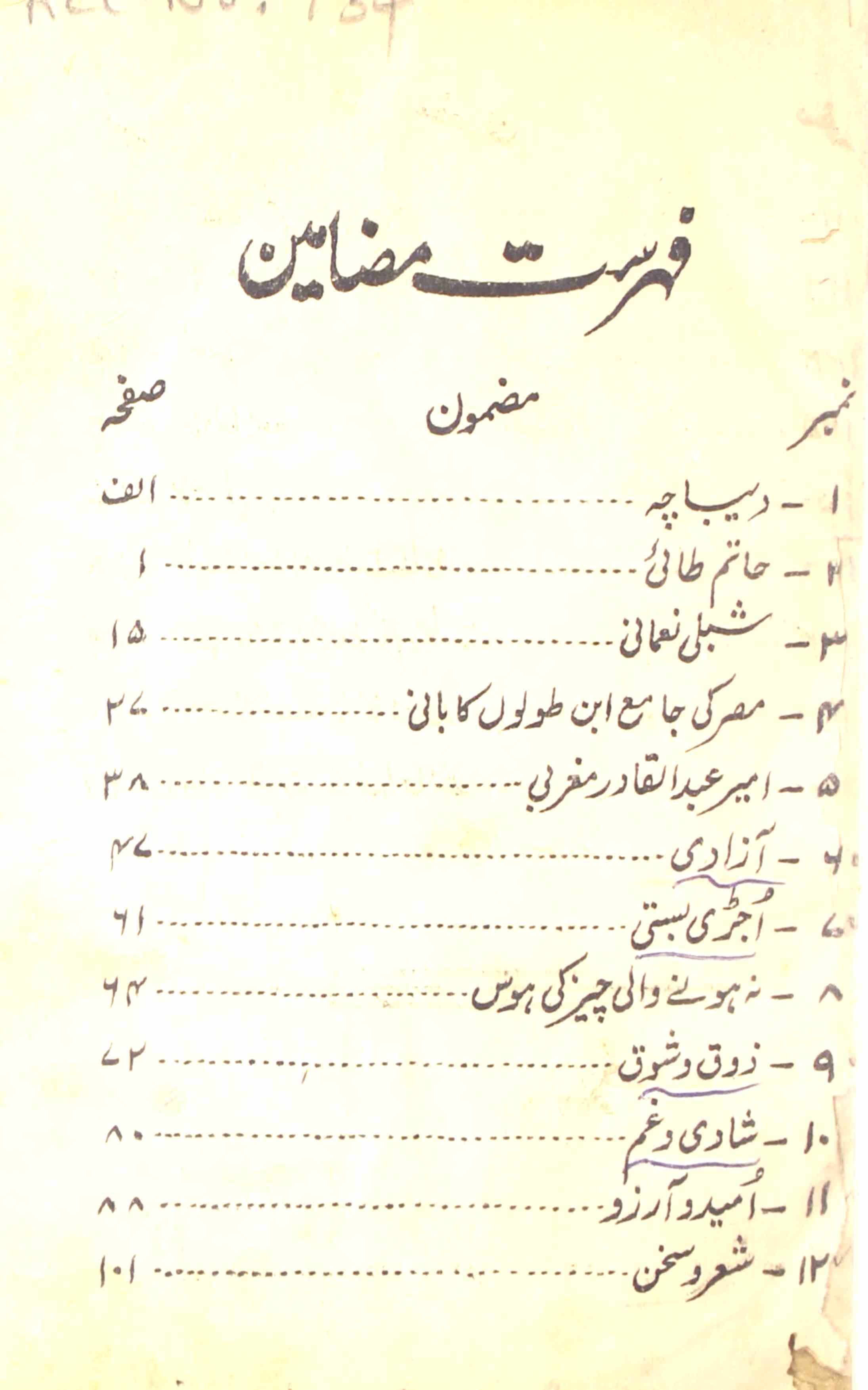 Mazameen-e-Sharar