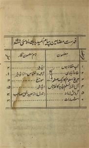 Payam E Umid  Jild 4 No 5  May  1917-Svk