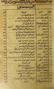 Shabab e Urdu July 1925-Shumara Number-004,005