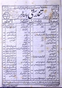 Tandrusti Jild 6 No. 4 April 1941-Shumara Number-004