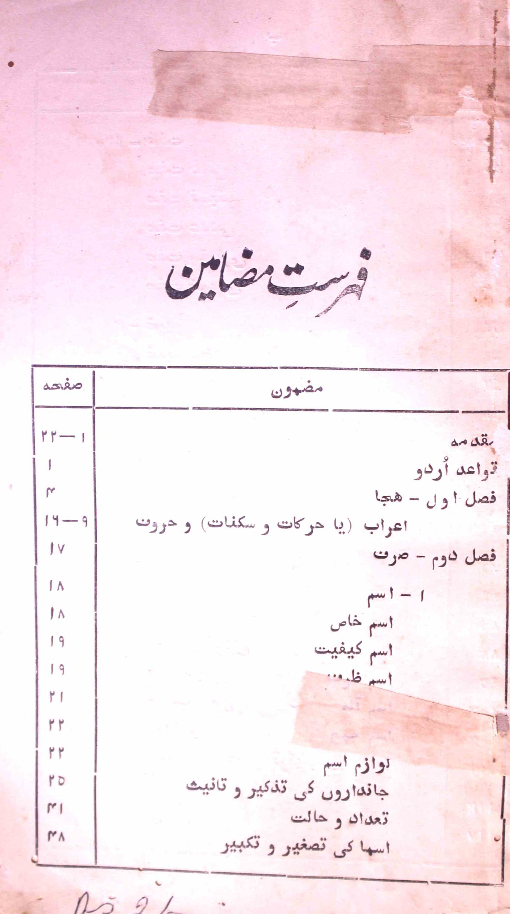 Fehirsat Mazameen-Shumara Number-000
