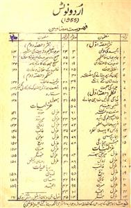 Urdu Notes