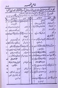 Zaban Jild 3 No. 1 July-Aug. 1927-Shumara Number-001