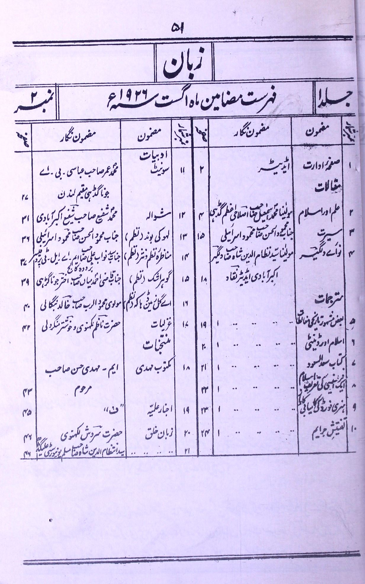 Zaban Jild 1 No. 2 Aug. 1926-Shumara Number-002
