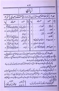 Zaban Jild 3 No. 3 March 1928-Shumara Number-003